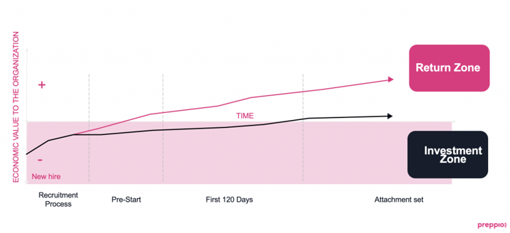 Make the case for employee onboarding 