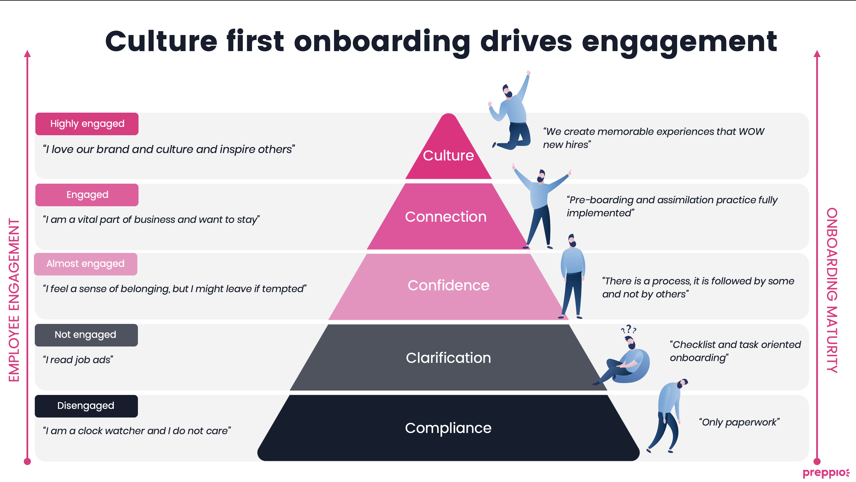 Culture-first-onboarding