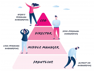 Employee-onboarding_ONBOARDING-300x229
