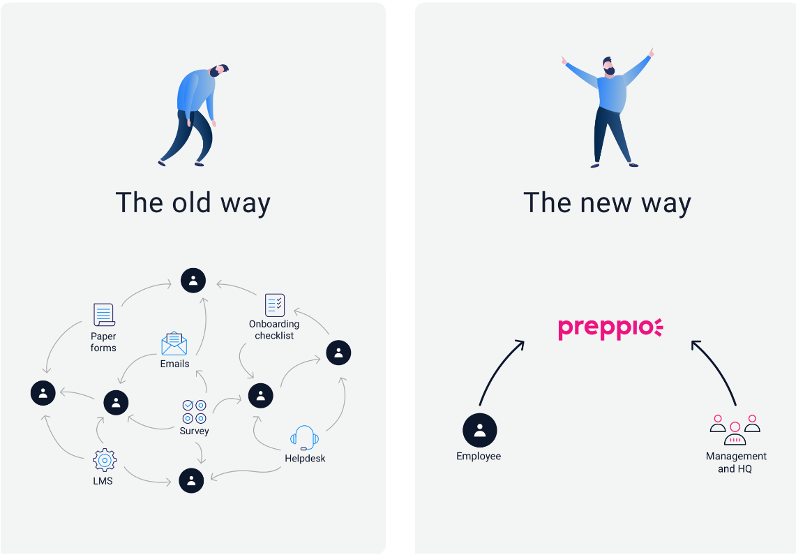 Preppio-employee-onboarding-automation