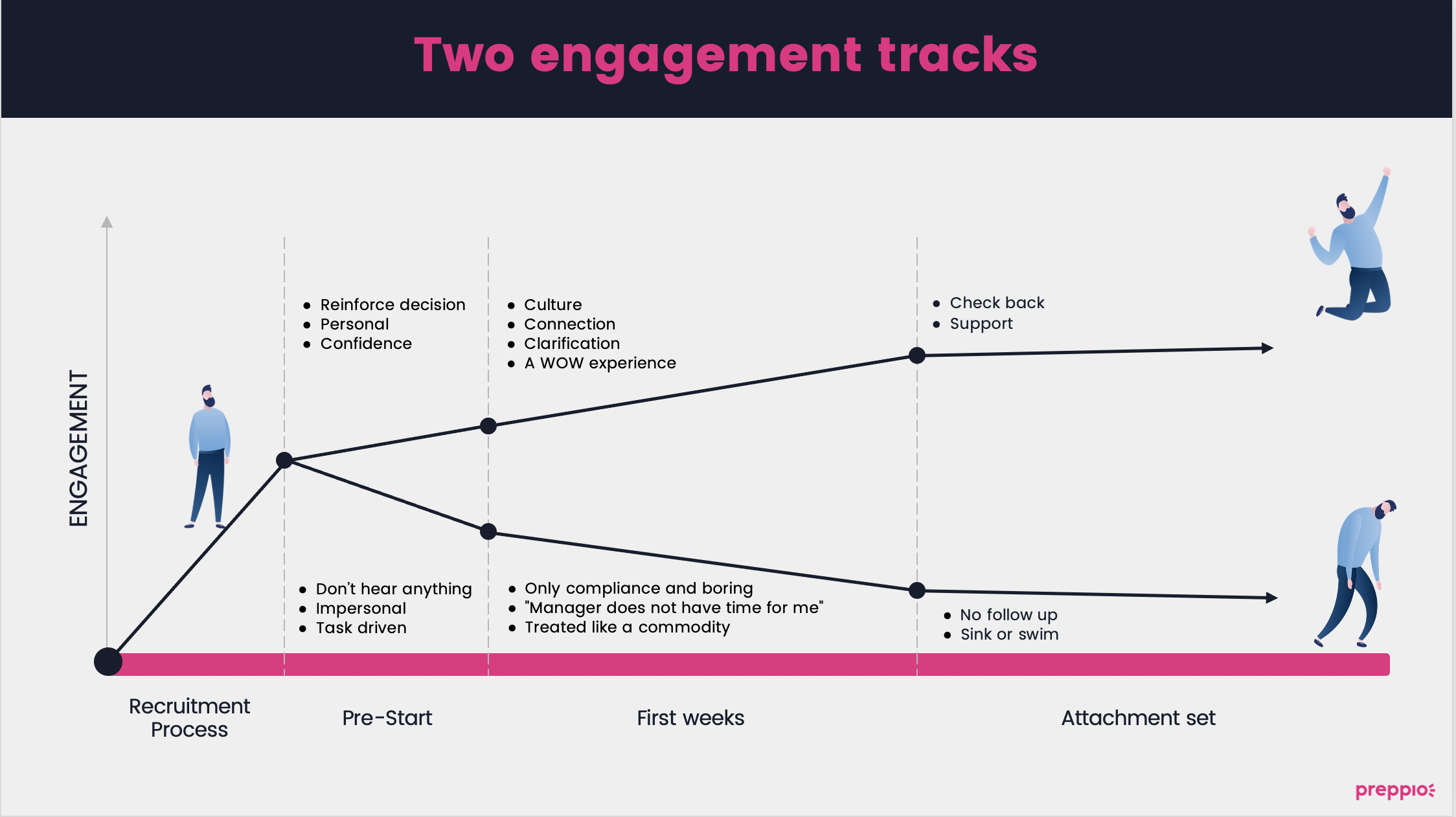 Onboarding-and-engagement