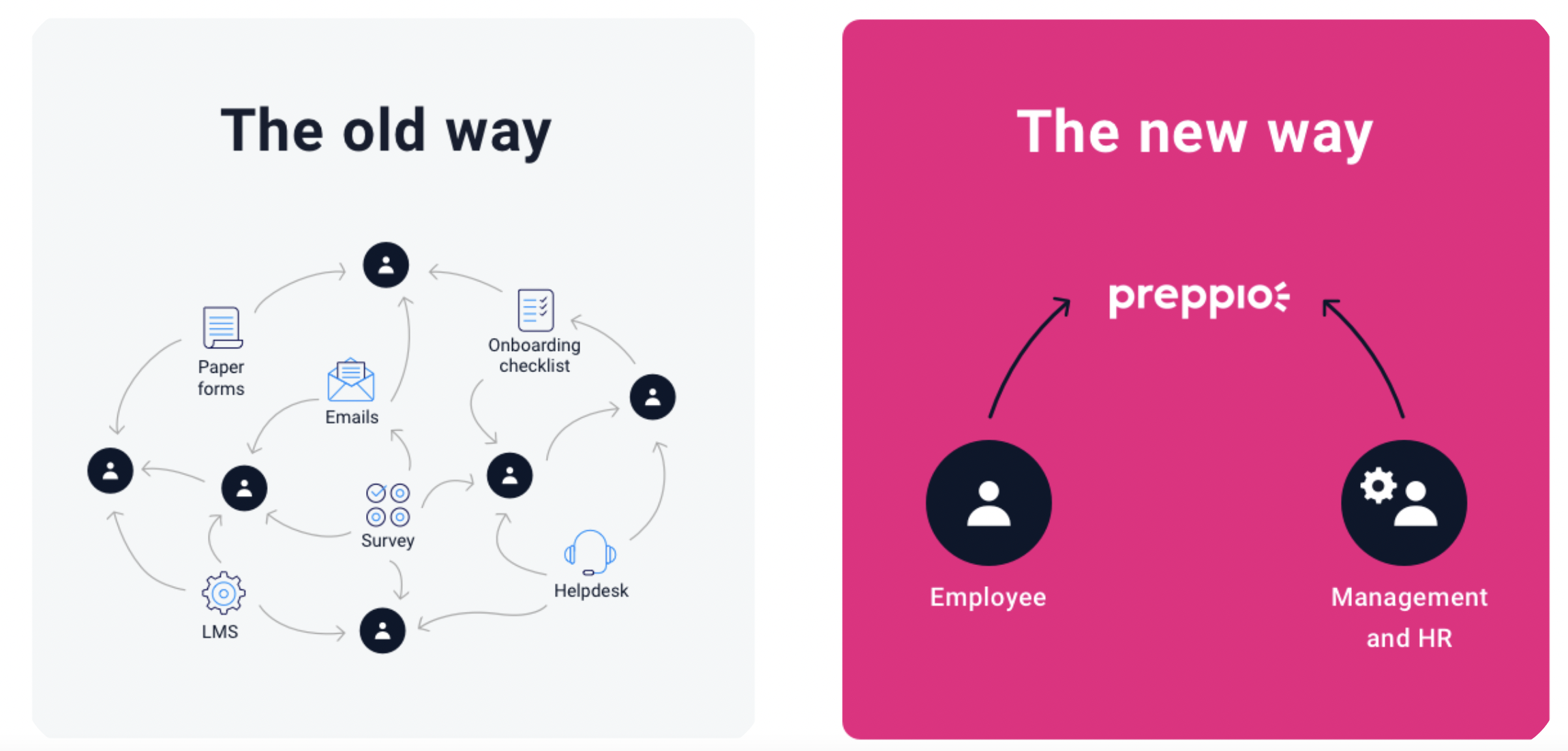 Simplify_employee_communications Simplify_employee_communications